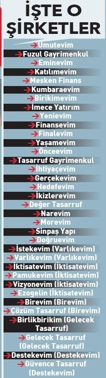 Faizsiz konut sisteminde yeni dönem: İşte başvuruda bulunan 35 şirket!